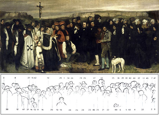 De Artibus Sequanis, Gustave Courbet, Un Enterrement à Ornans