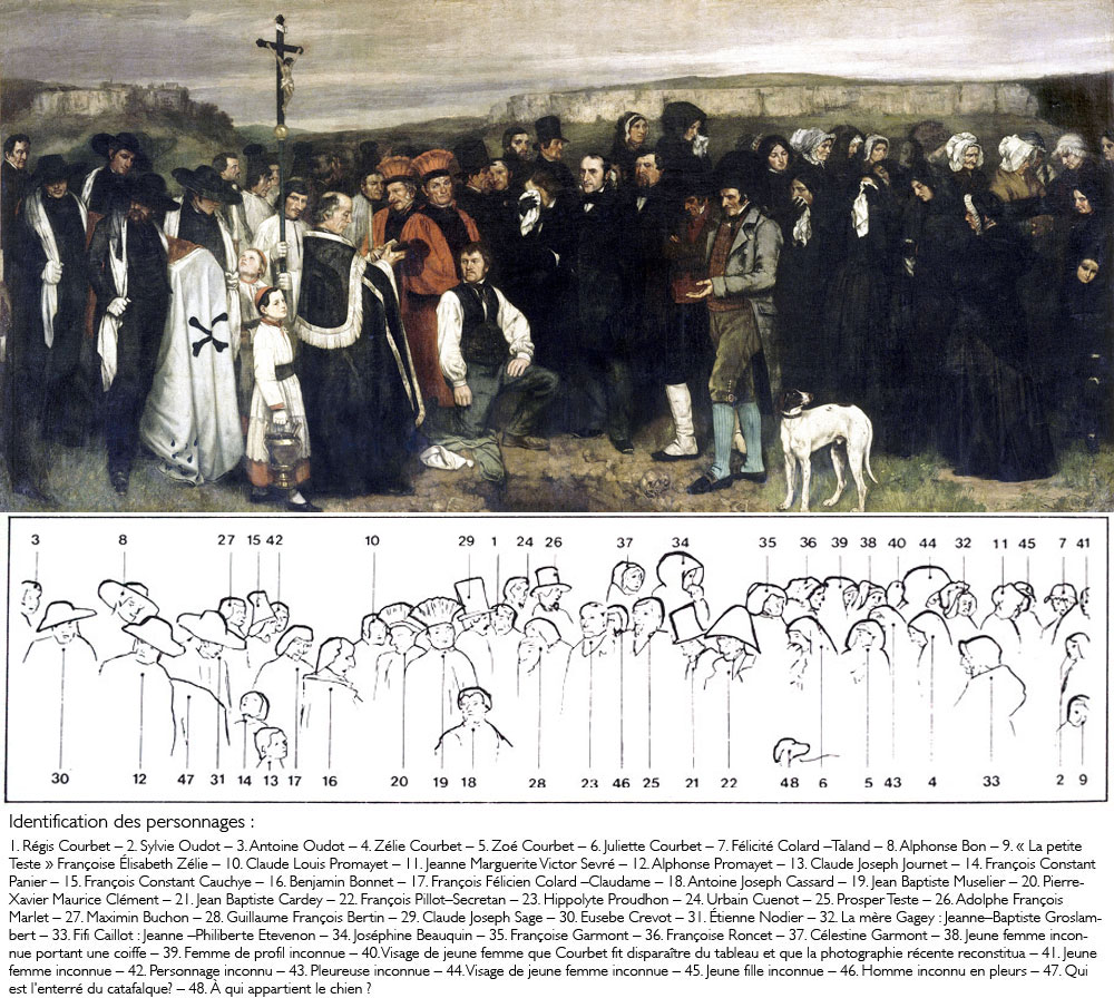 Gustave Courbet, enterrement à Ornans